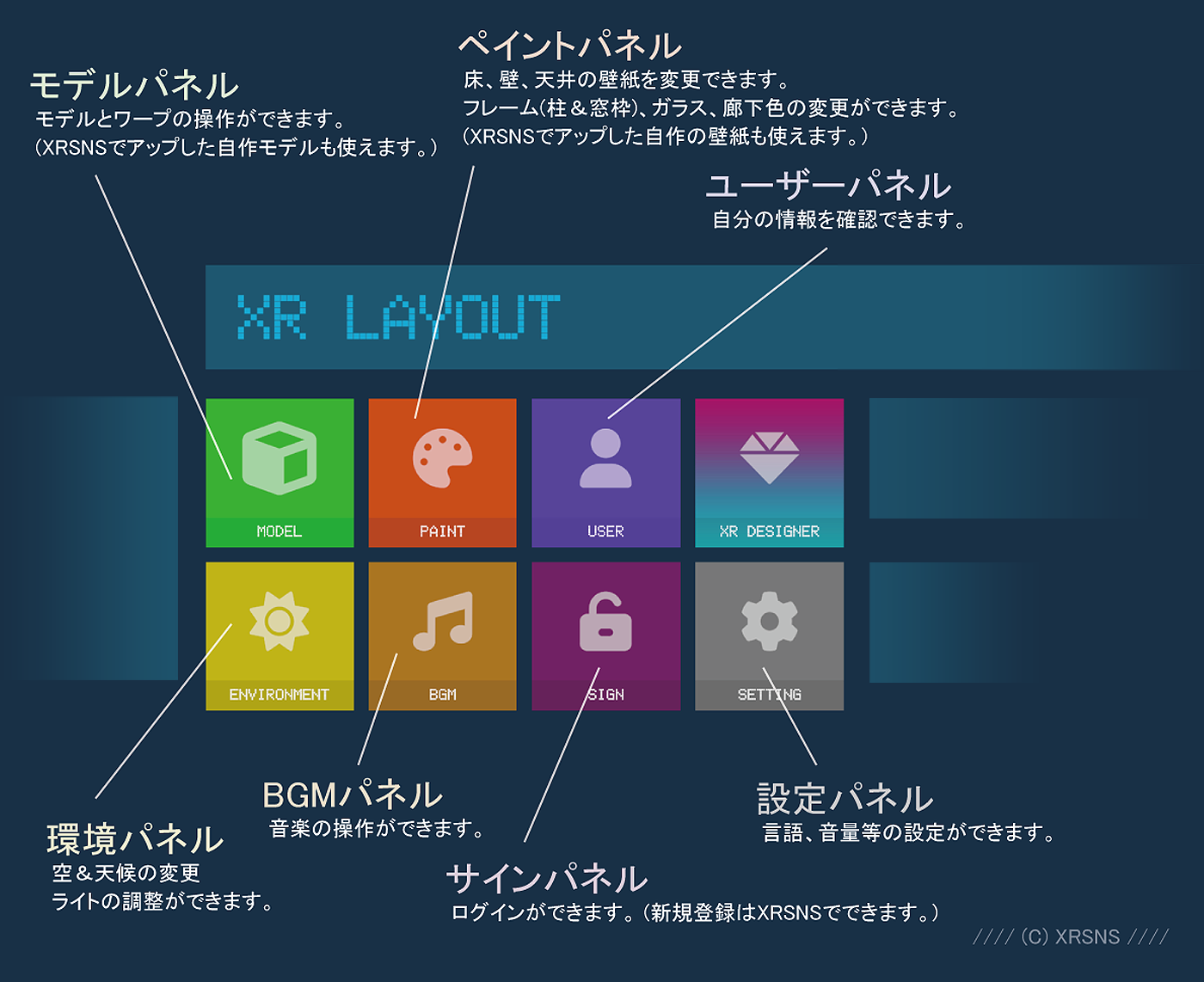 XR Layout 操作方法