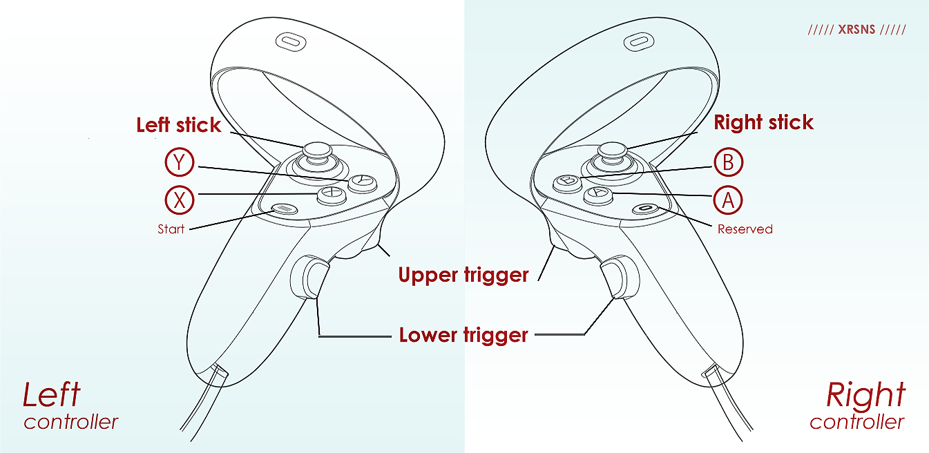 XR Layout 操作方法